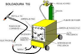 partes de soldadura tig|maquinas de soldar tig.